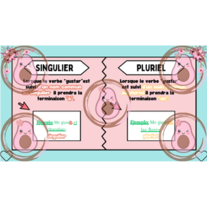 el verbo gustar diapo útil
