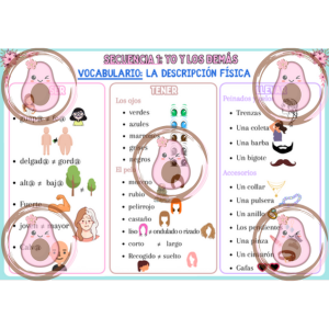 la descripción física design 2