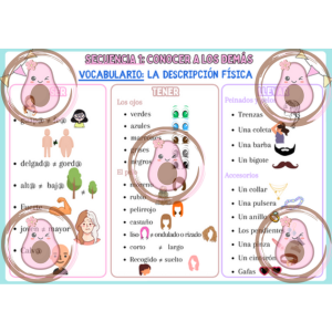 après document 2 fiche description physique