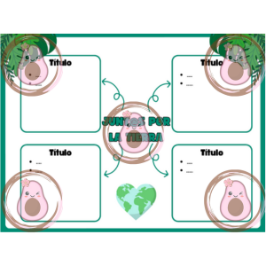 document titre + nuage de mots + phrases
