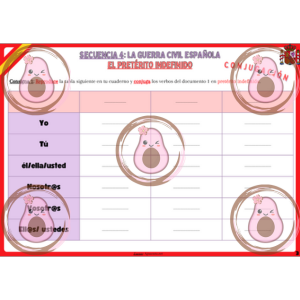 document 1 séquence 4 la guerra civl española 3ème
