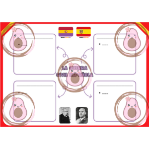 titre et lluvia de ideas séquence 4 3ème